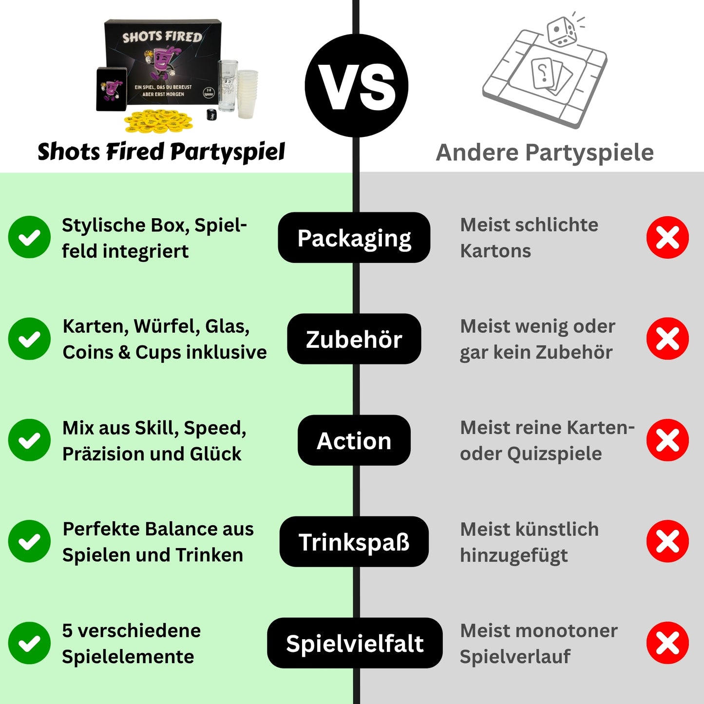 Shots Fired Partyspiel