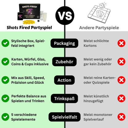 Shots Fired Partyspiel